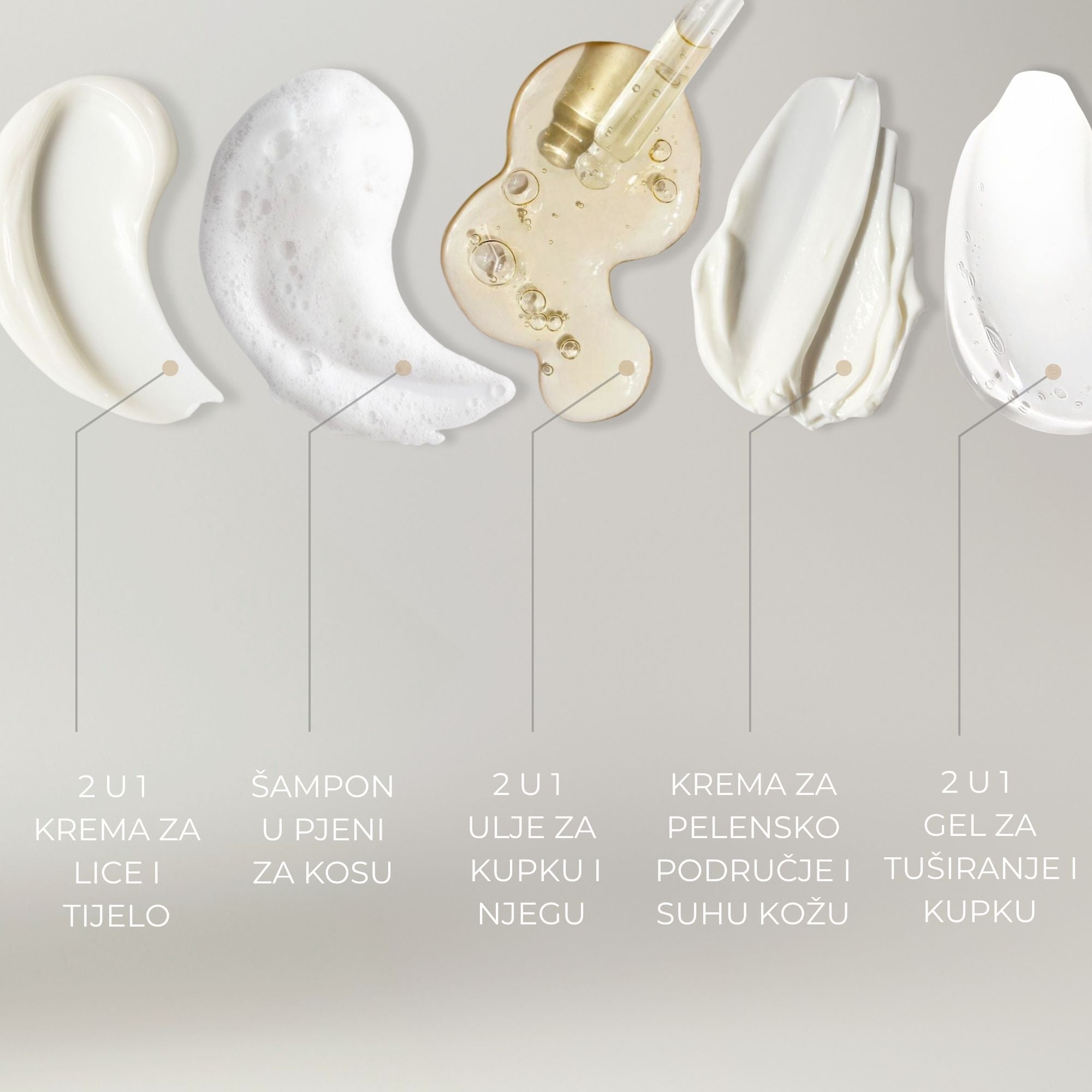 Baby & Kids paket za njegu i kupanje